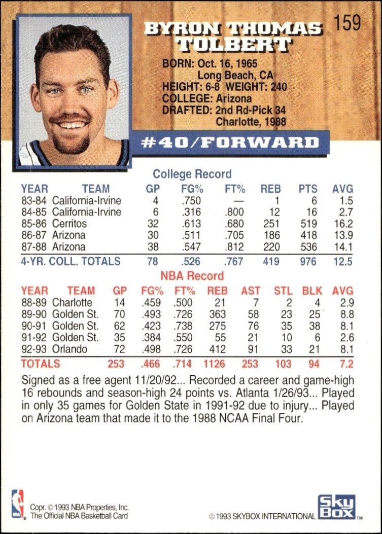 1993-94 Skybox Tom Tolbert #159 basketball trading card back