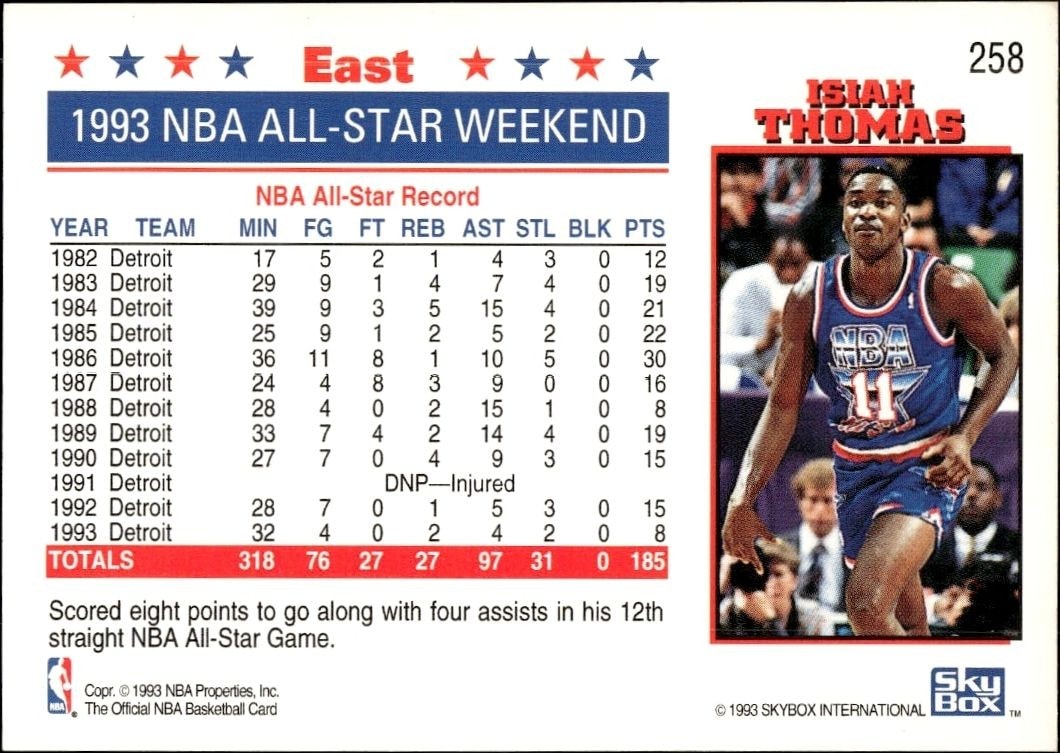 1993-94 Skybox Isiah Thomas #258 basketball trading card back