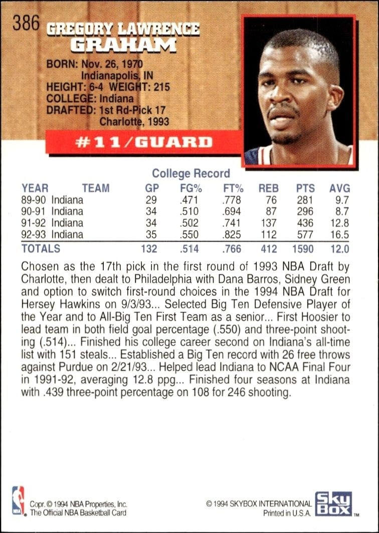 1993-94 Skybox NBA Hoops Series 2 Greg Graham #386 basketball trading card back