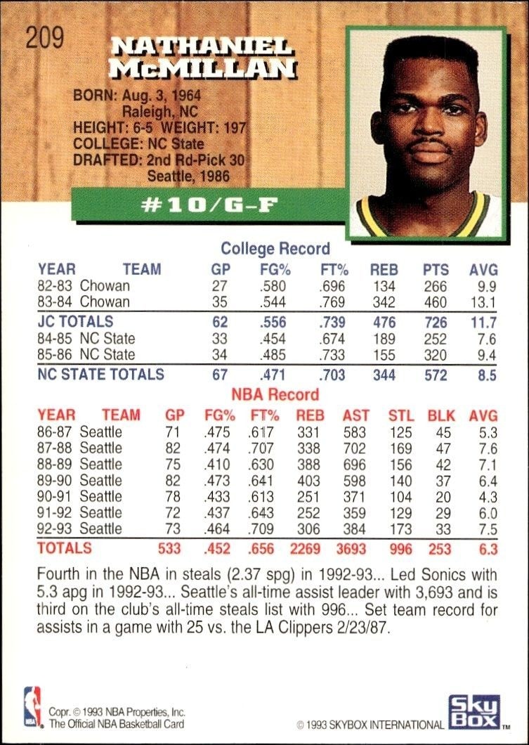 1993-94 Skybox Nate McMillan #209 basketball trading card back