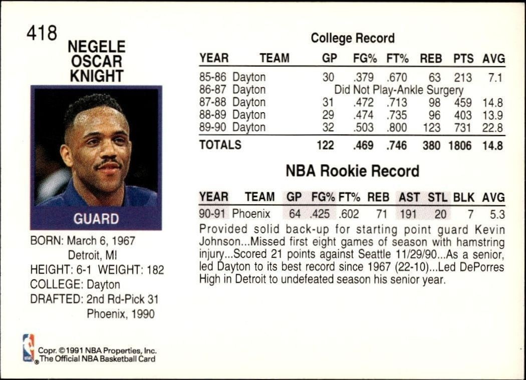 1991-92 Skybox NBA Hoops Series 2 Negele Knight #418 basketball trading card back
