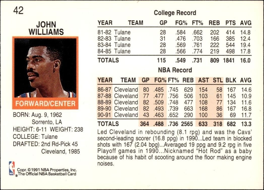 1991-92 Skybox John Williams #42 basketball trading card back