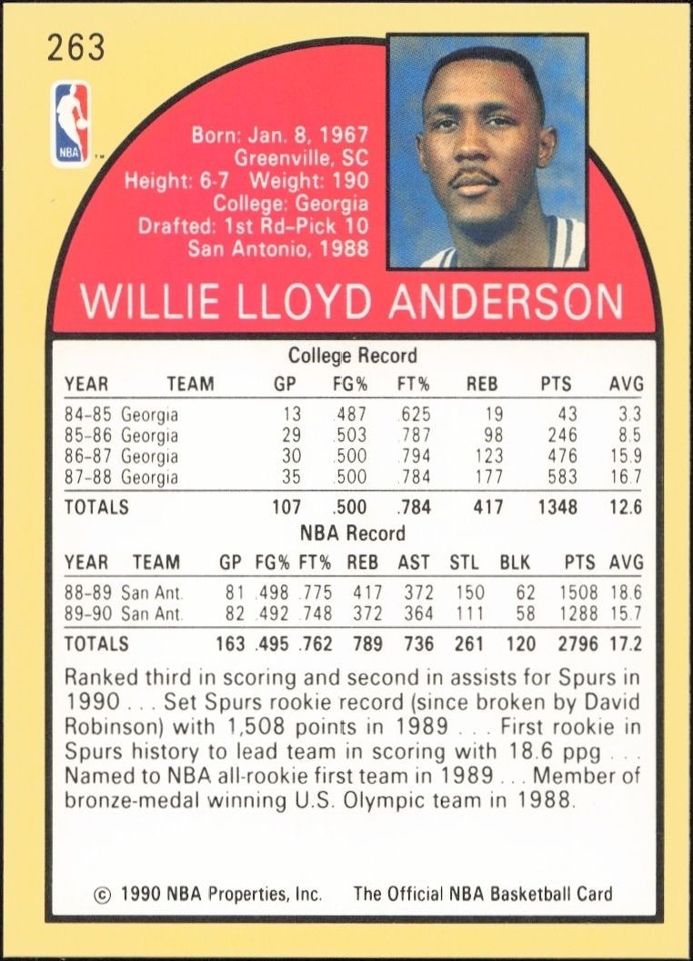 1990-91 Skybox Willie Anderson #86 basketball trading card back