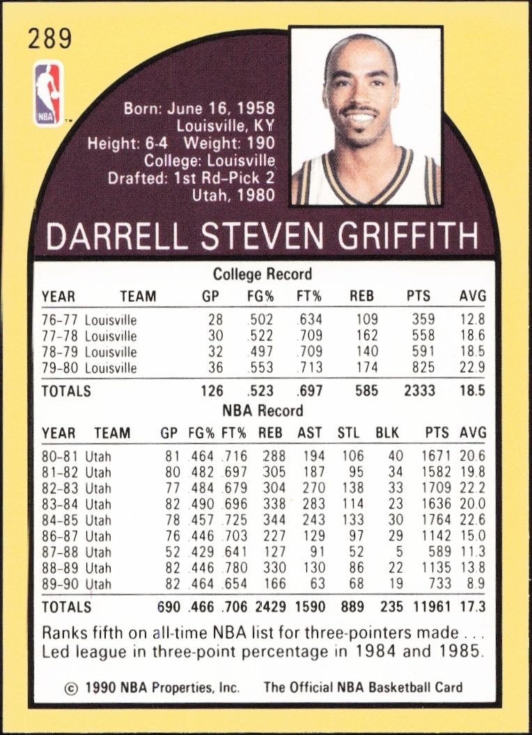 1990-91 Skybox Darrell Griffith #289 basketball trading card back