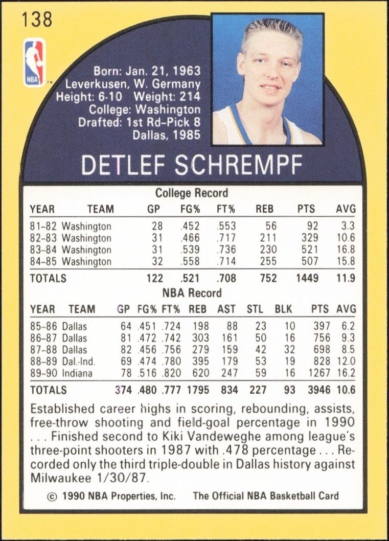1990-91 Skybox Detlef Schrempf #138 basketball trading card back