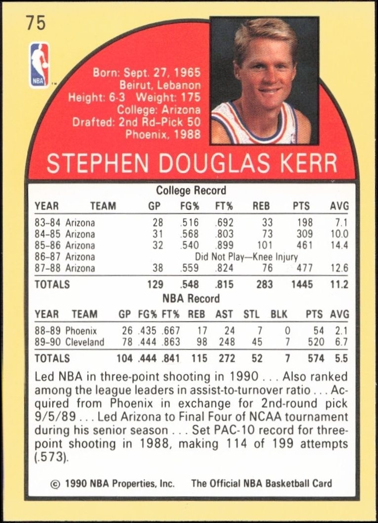 1990-91 Skybox Steve Kerr #75 basketball trading card back