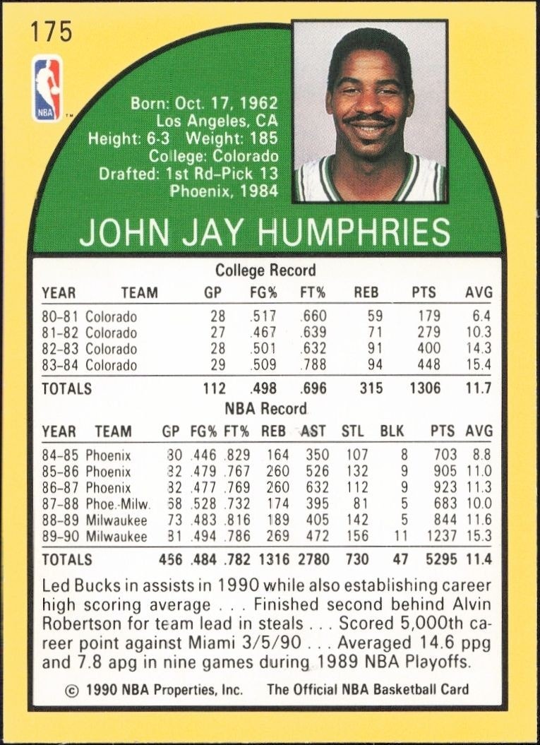 1990-91 Skybox Jay Humphries #175 basketball trading card back