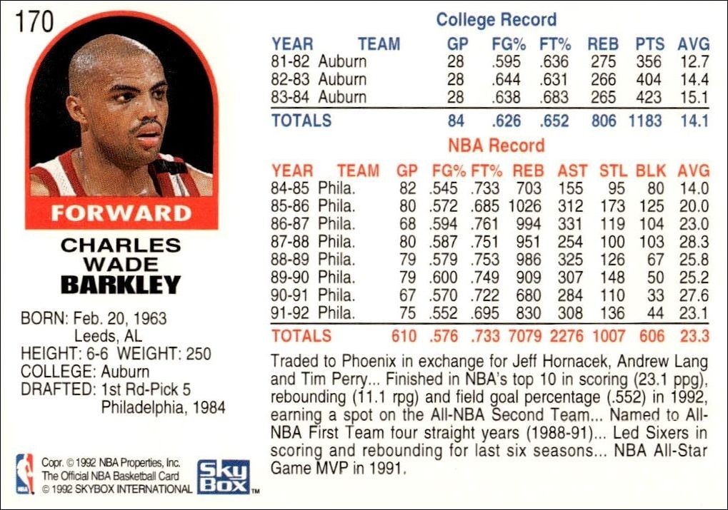 1992-93 Skybox Charles Barkley #170 basketball trading card back