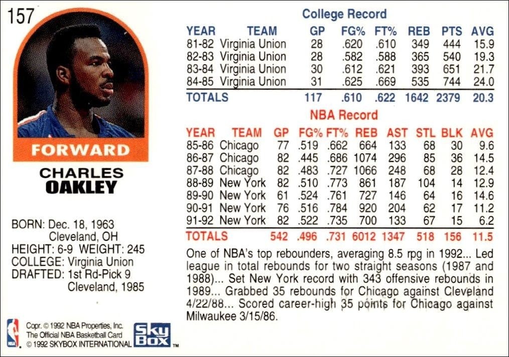 1992-93 Skybox Charles Oakley #157 basketball trading card back