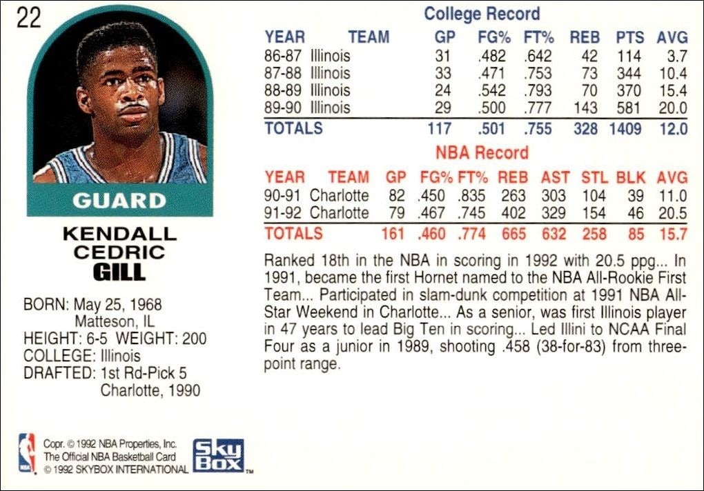 1992-93 Skybox Kendall Gill #22 basketball trading card back