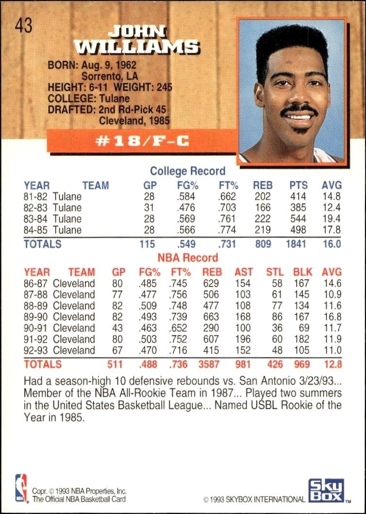 1993-94 Skybox John Williams #43 basketball trading card back