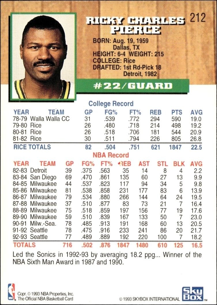 1993-94 Skybox Ricky Pierce #212 basketball trading card back