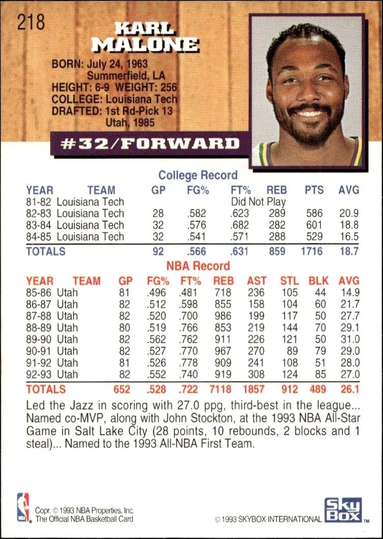 1993-94 Skybox Karl Malone #7 basketball trading card back