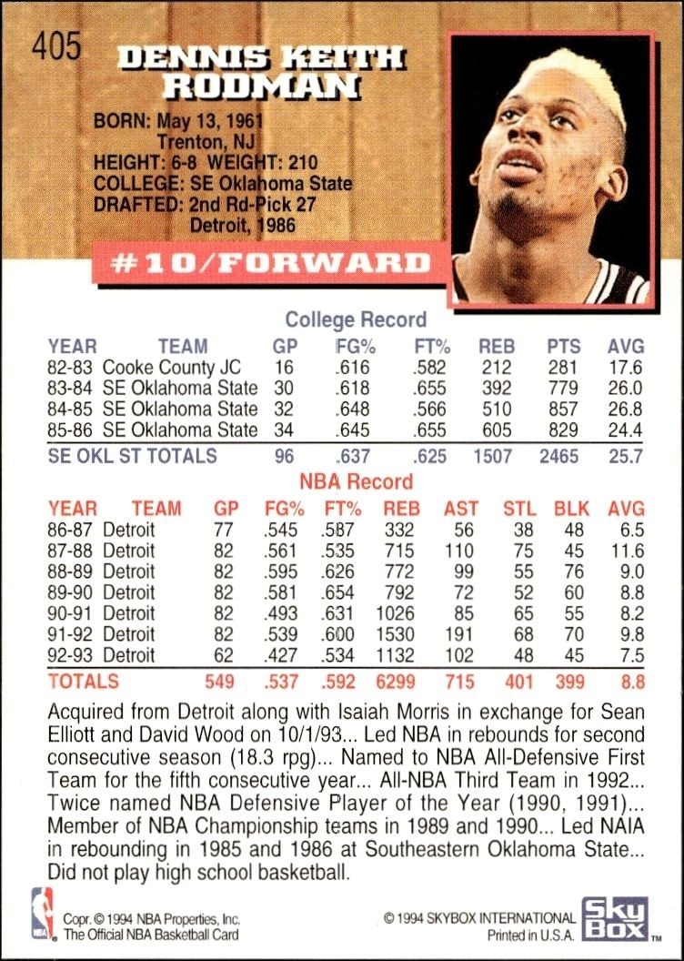 1993-94 Skybox NBA Hoops Series 2 Dennis Rodman #405 basketball trading card back