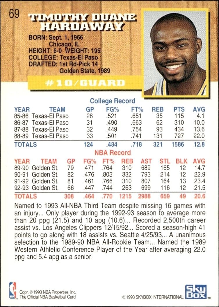 1993-94 Skybox Tim Hardaway #69 basketball trading card back