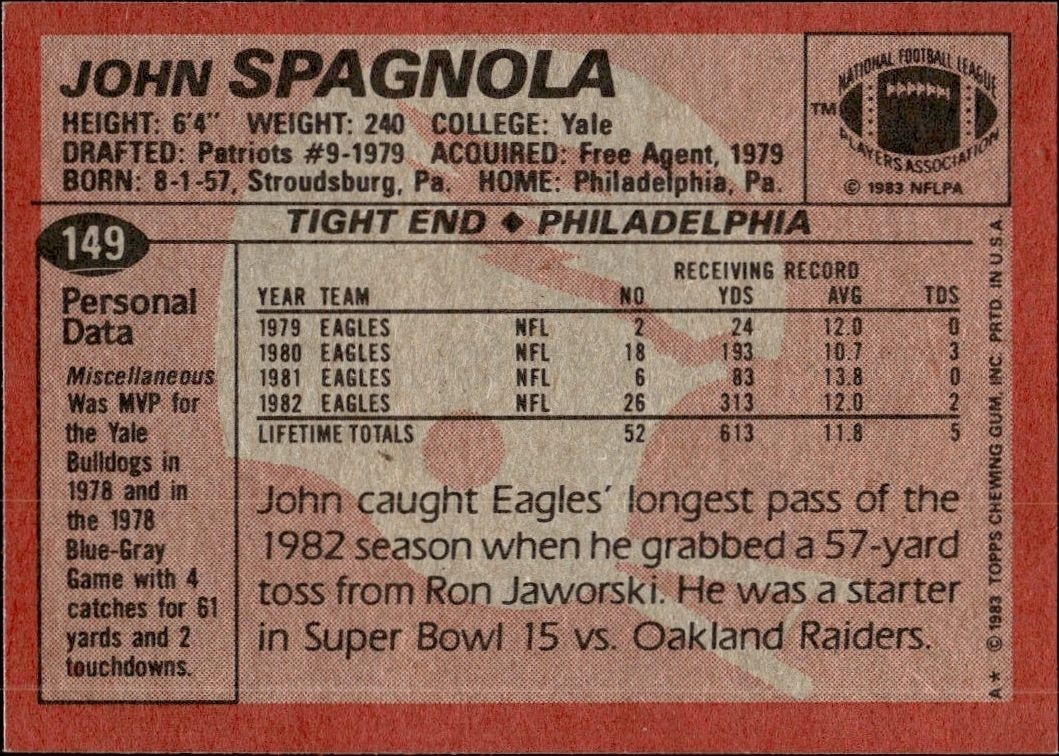 1983 Topps John Spagnola #149 football trading card back