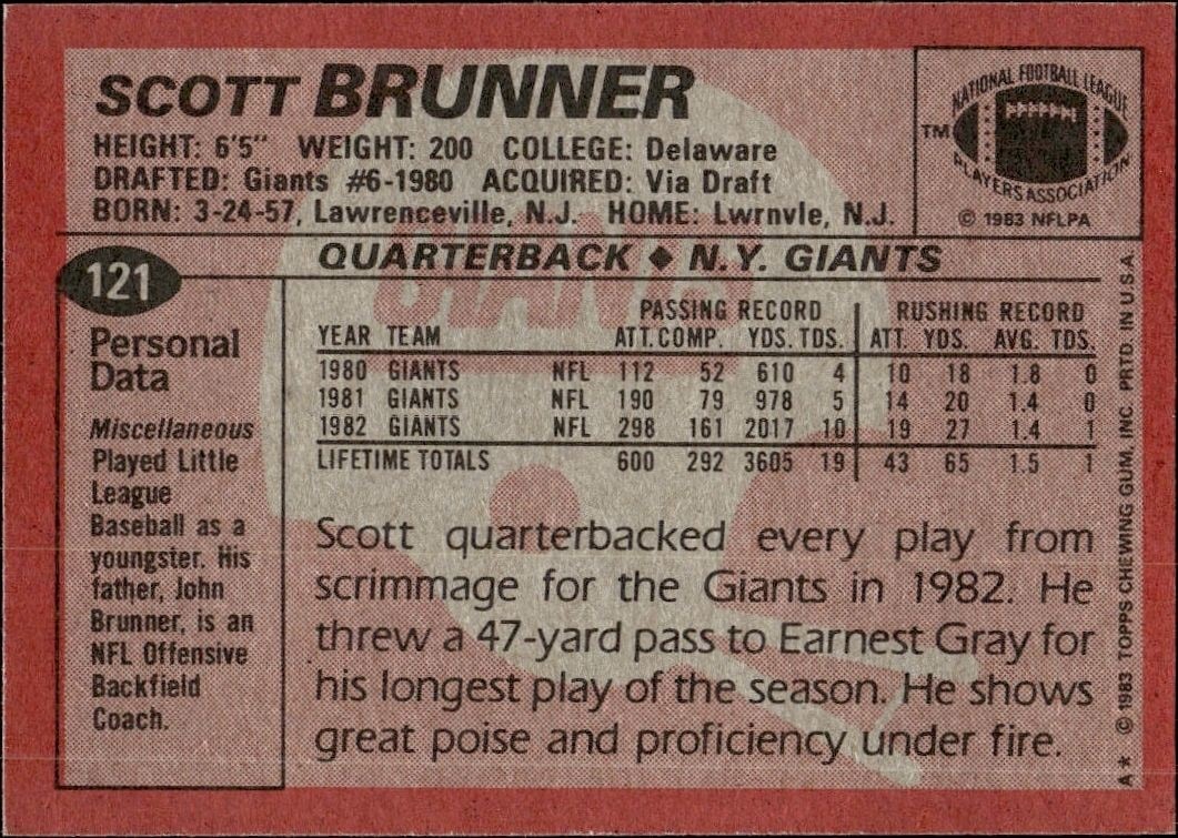 1983 Topps Scott Brunner #121 football trading card back