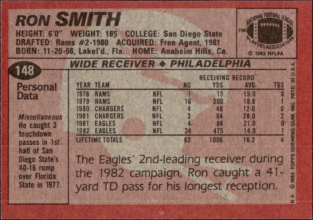 1983 Topps Ron Smith #148 football trading card back