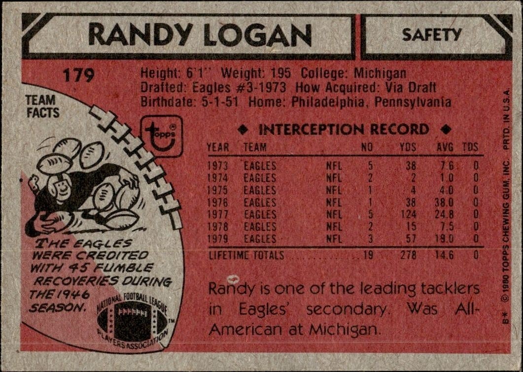 1980 Topps Randy Logan #179 football trading card back