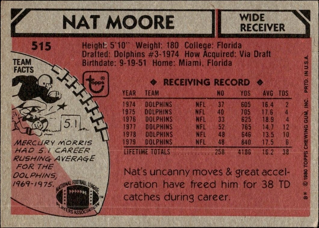 1980 Topps Nat Moore #515 football trading card back