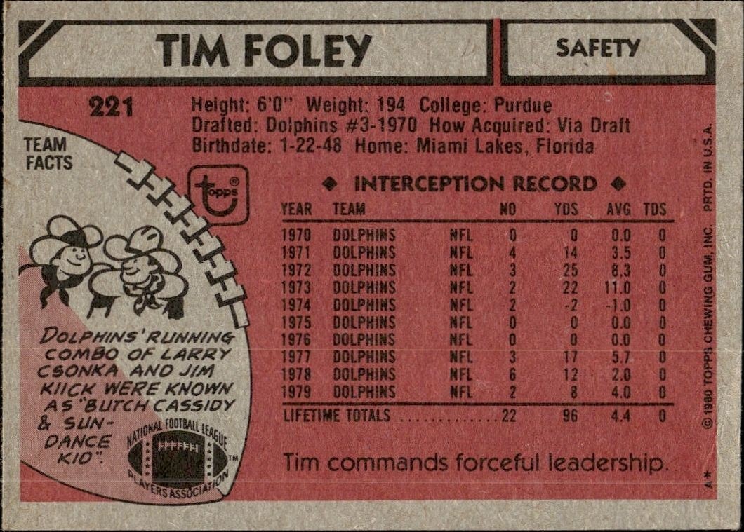 1980 Topps Tim Foley #221 football trading card back