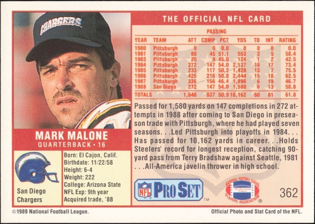 1989 Pro Set Mark Malone #362 football trading card back