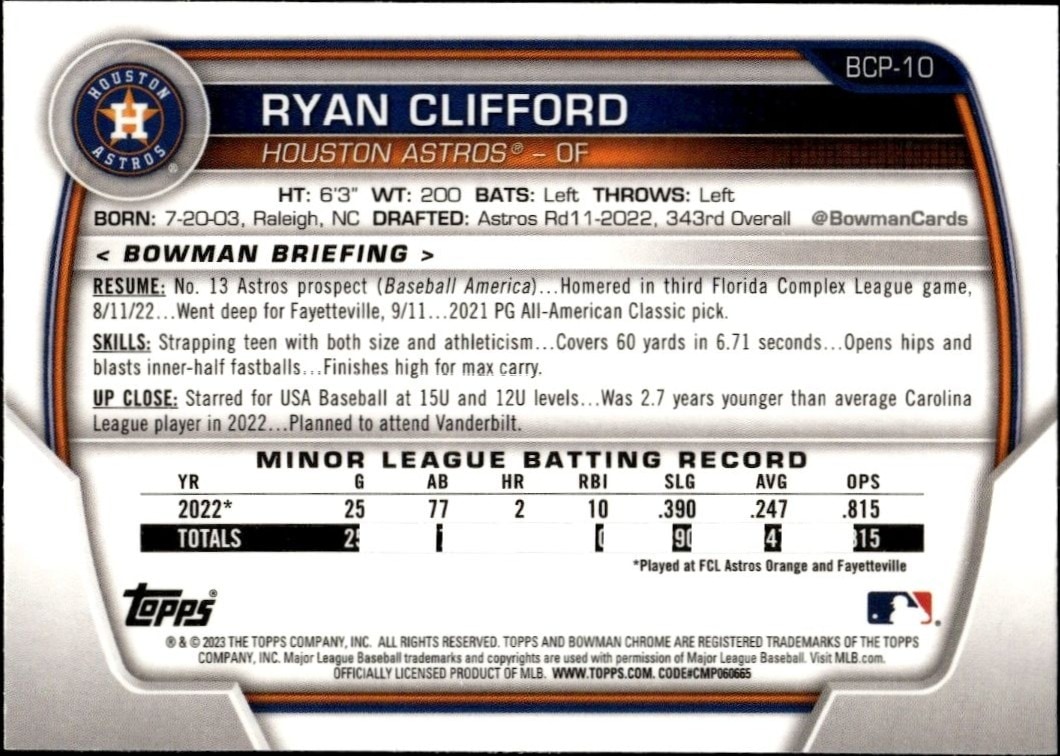 2023 Bowman Chrome Ryan Clifford #BCP-10 baseball trading card back