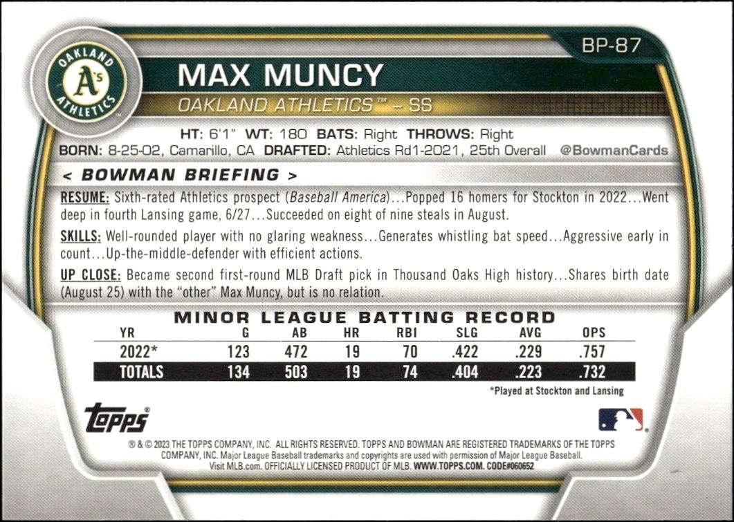 2023 Bowman Max Muncy #BP-87 baseball trading card back