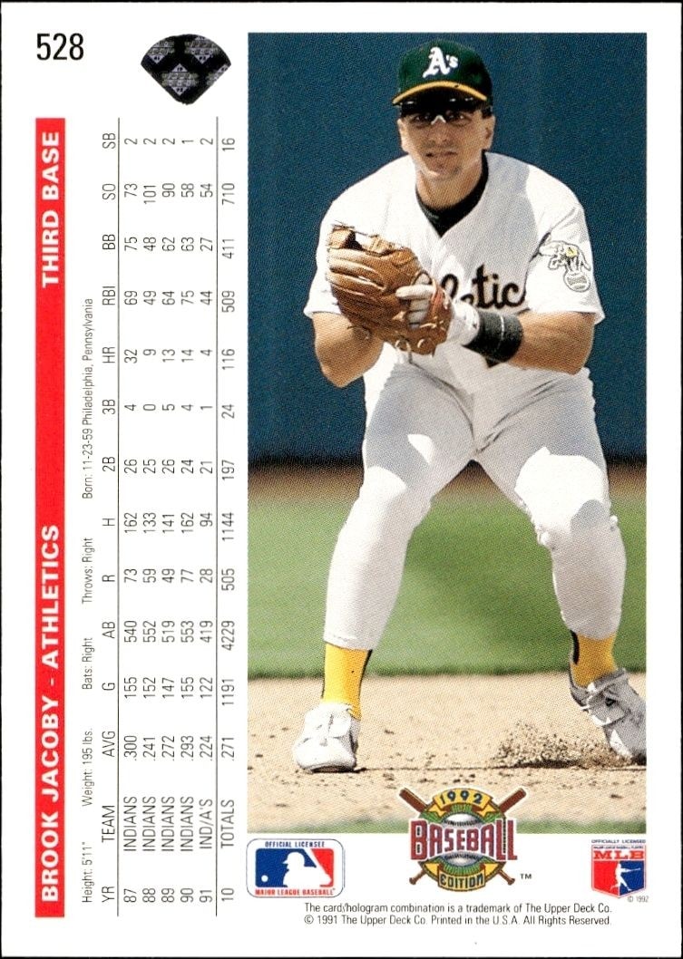 1992 Upper Deck Brook Jacoby #528 baseball trading card back