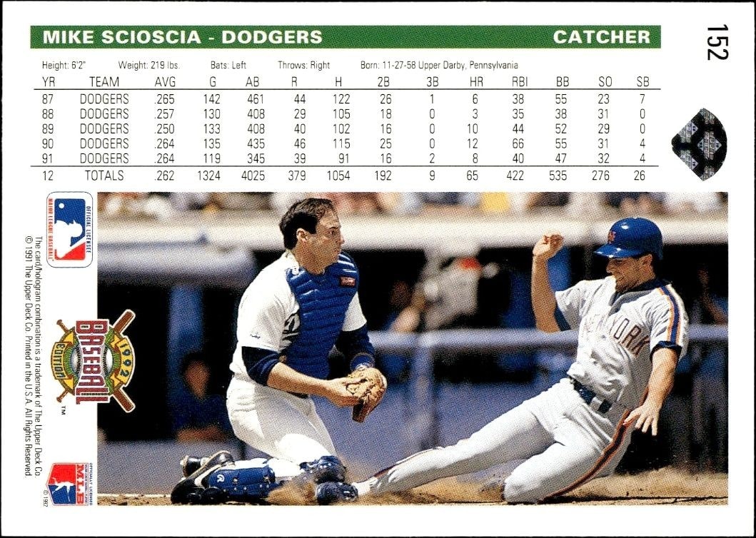 1992 Upper Deck Mike Scioscia #152 baseball trading card back