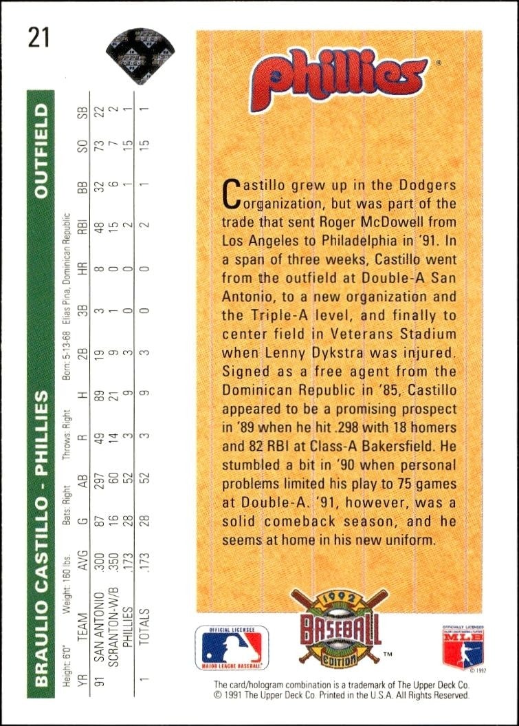 1992 Upper Deck Braulio Castillo #21 baseball trading card back