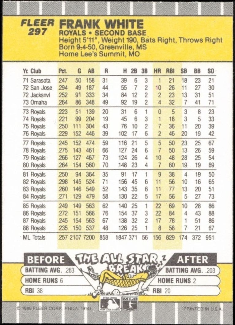 1989 Fleer White Frank White #297 baseball trading card back