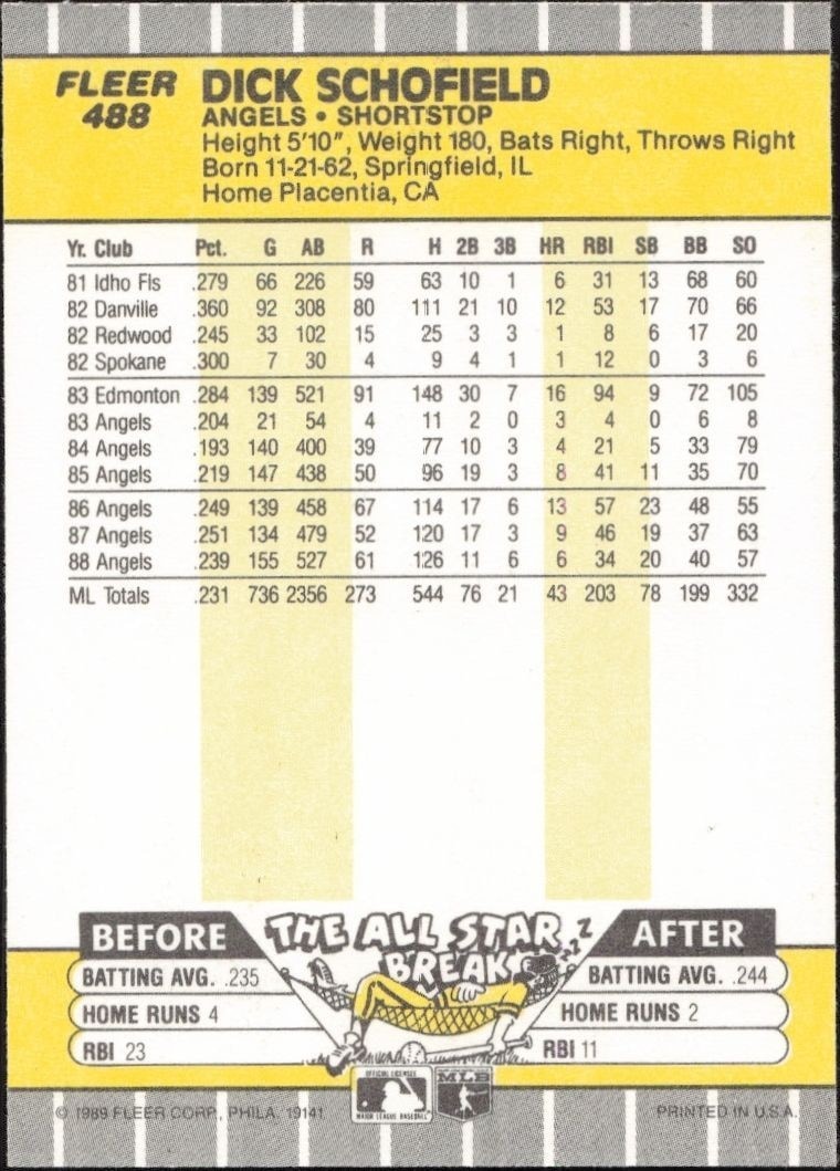 1989 Fleer Dick Schofield #488 baseball trading card back