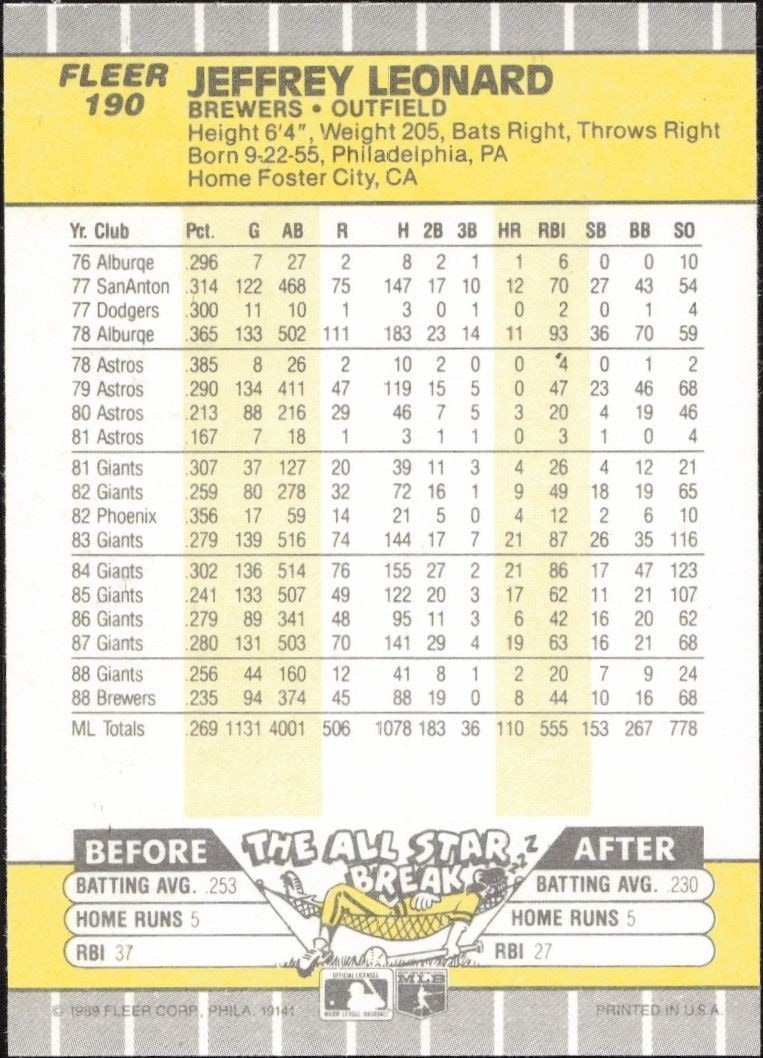 1989 Fleer Jeffrey Leonard #190 baseball trading card back