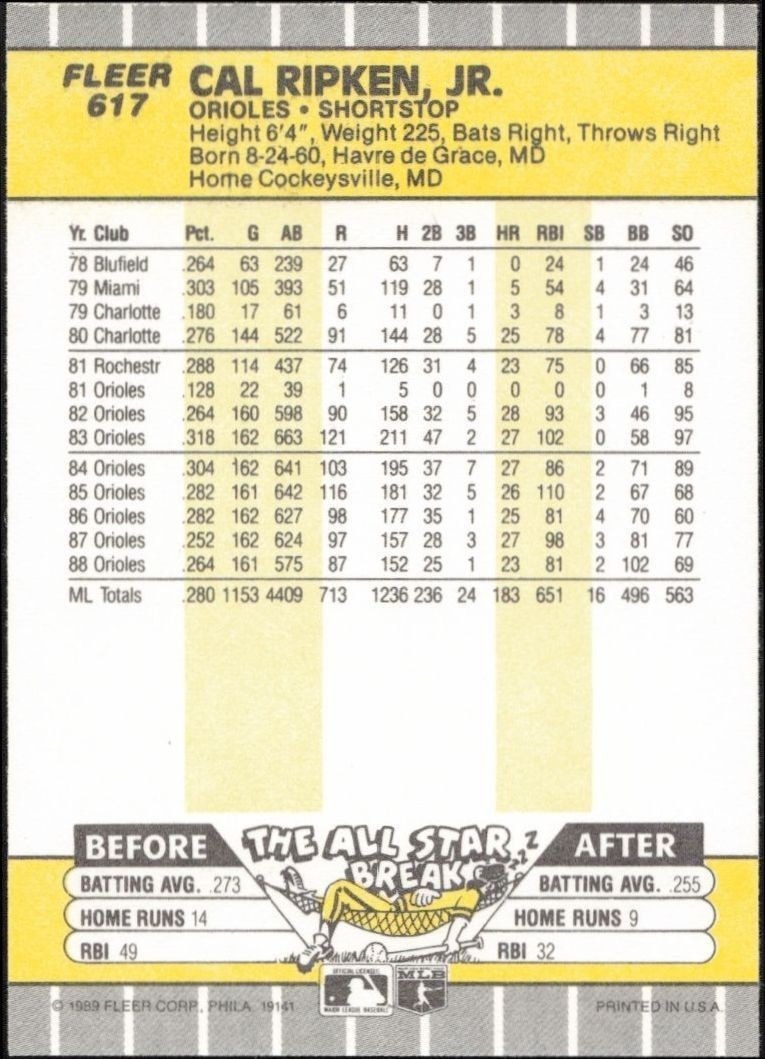 1989 Fleer Cal Ripken Jr. #617 baseball trading card back