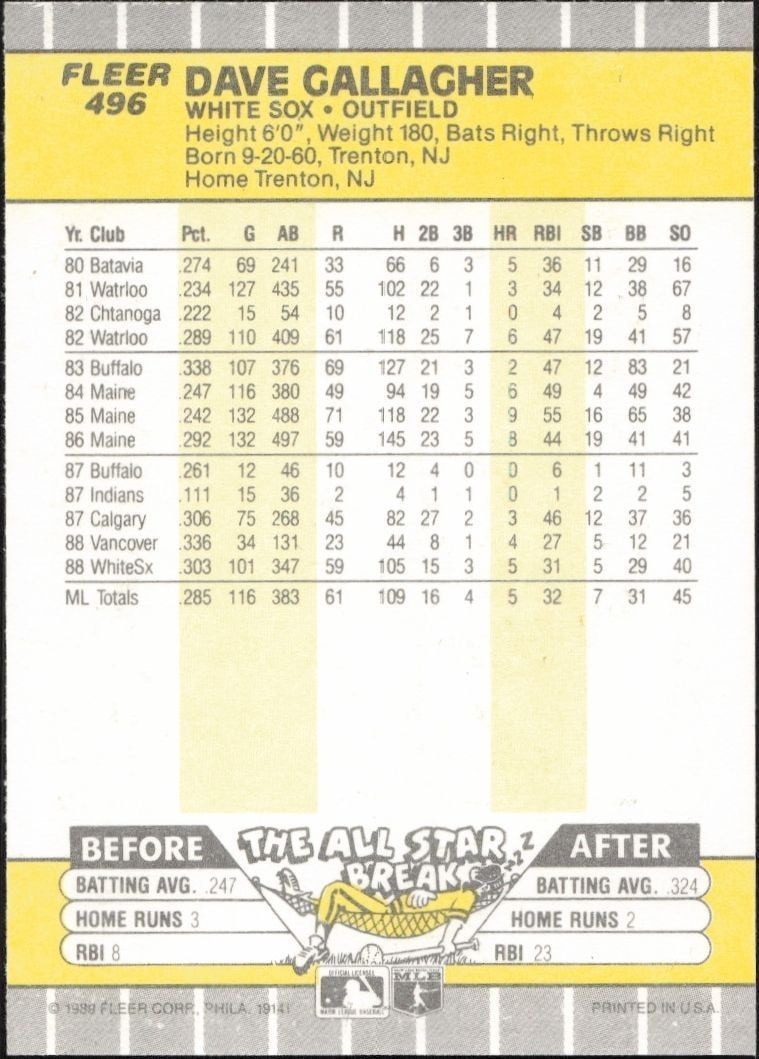 1989 Fleer Dave Gallagher #496 baseball trading card back