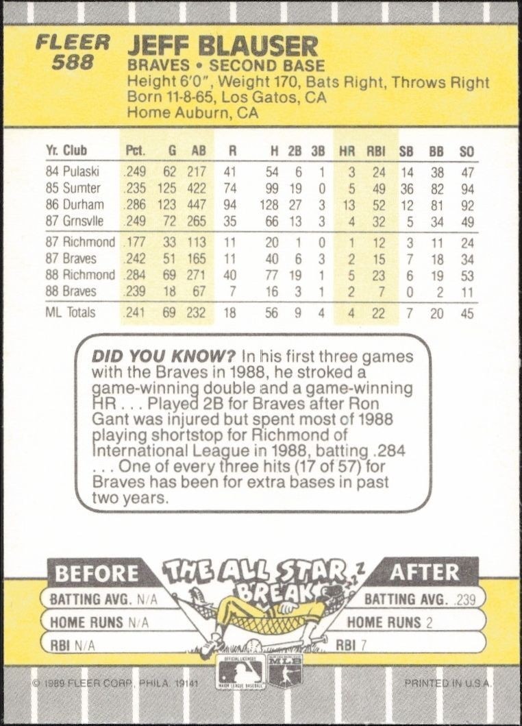 1989 Fleer Jeff Blauser #588 baseball trading card back