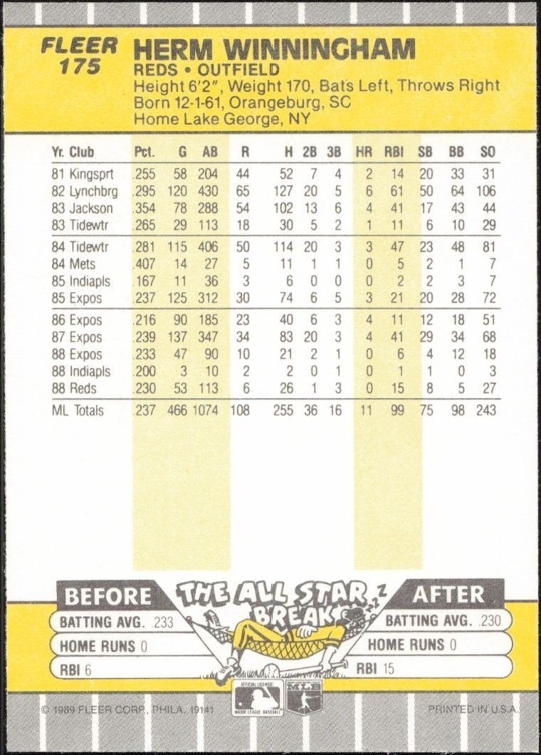 1989 Fleer Herm Winningham #175 baseball trading card back