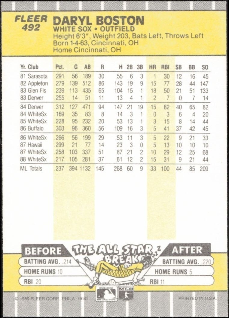 1989 Fleer Daryl Boston #492 baseball trading card back
