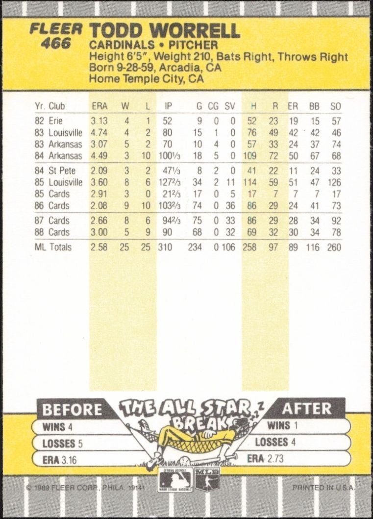 1989 Fleer Todd Worrell #466 baseball trading card back