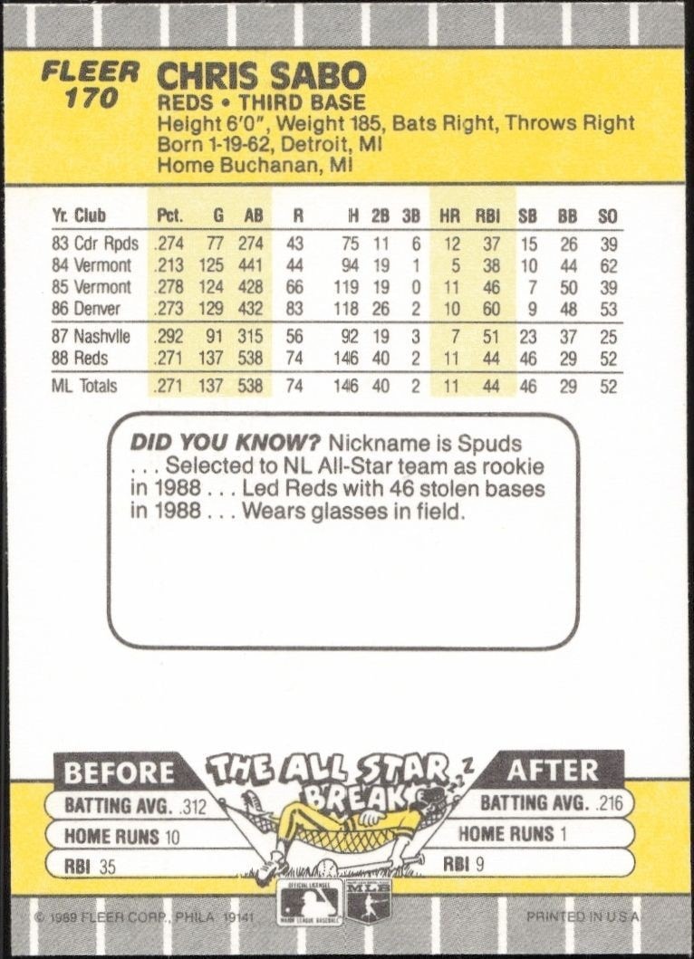 1989 Fleer Chris Sabo #170 baseball trading card back