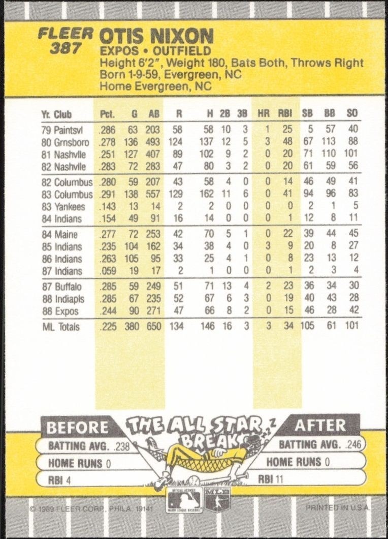 1989 Fleer Otis Nixon #387 baseball trading card back