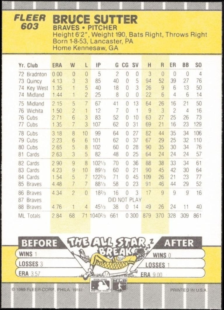 1989 Fleer Bruce Sutter #603 baseball trading card back