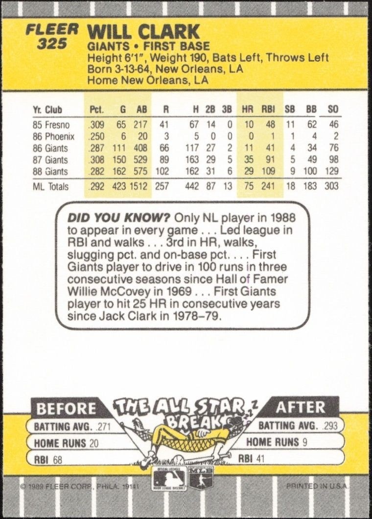 1989 Fleer Will Clark #325 baseball trading card back