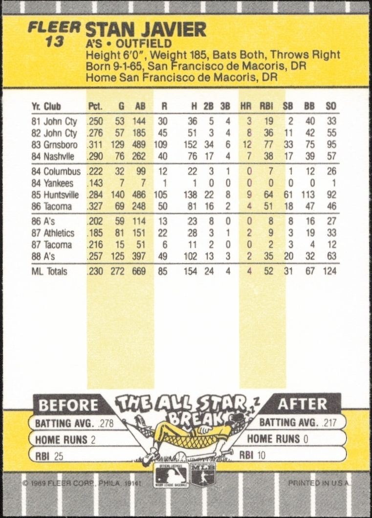 1989 Fleer Stan Javier #13 baseball trading card back