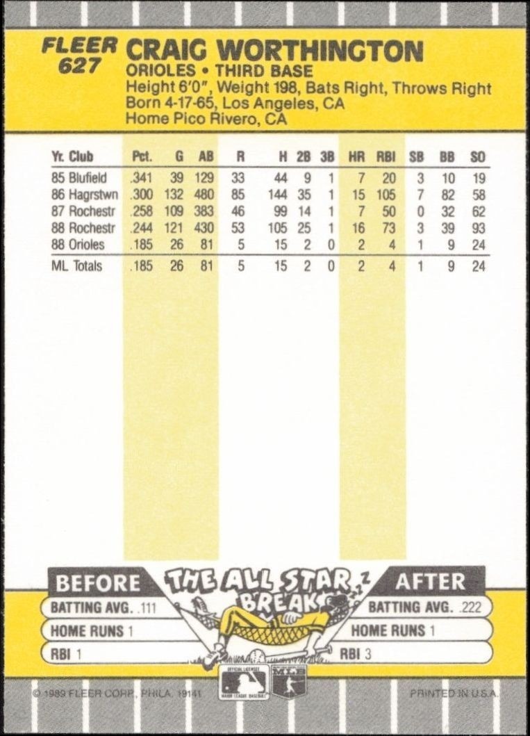 1989 Fleer Craig Worthington #627 baseball trading card back