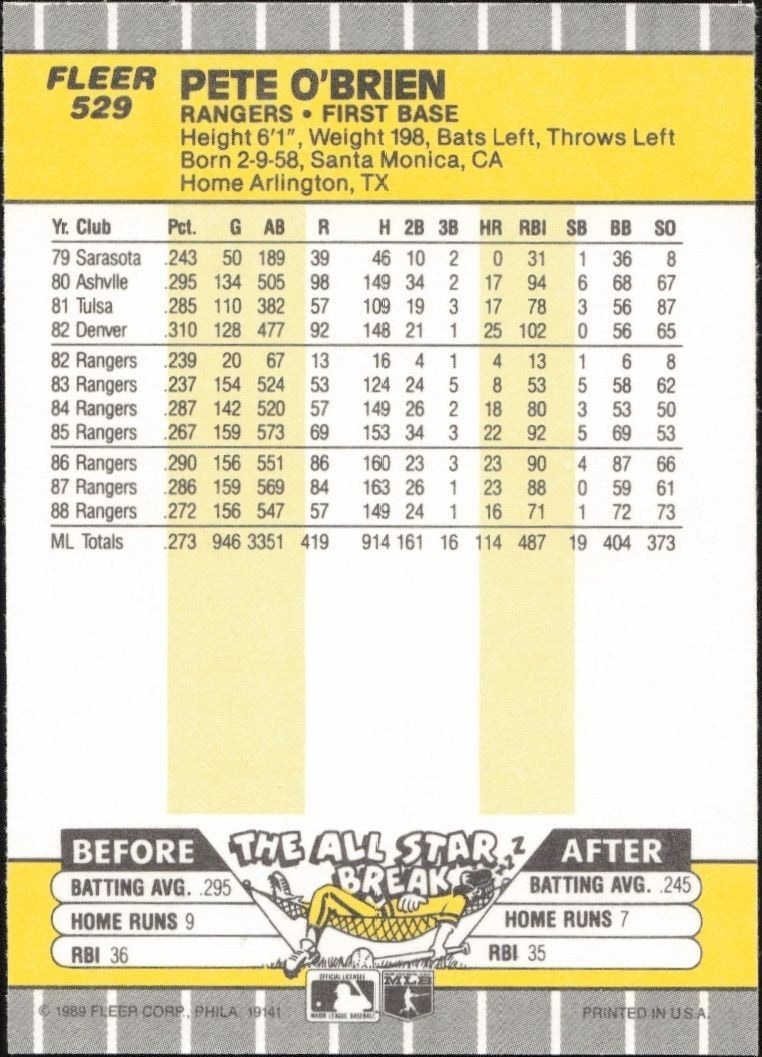1989 Fleer Pete O'Brien #529 baseball trading card back
