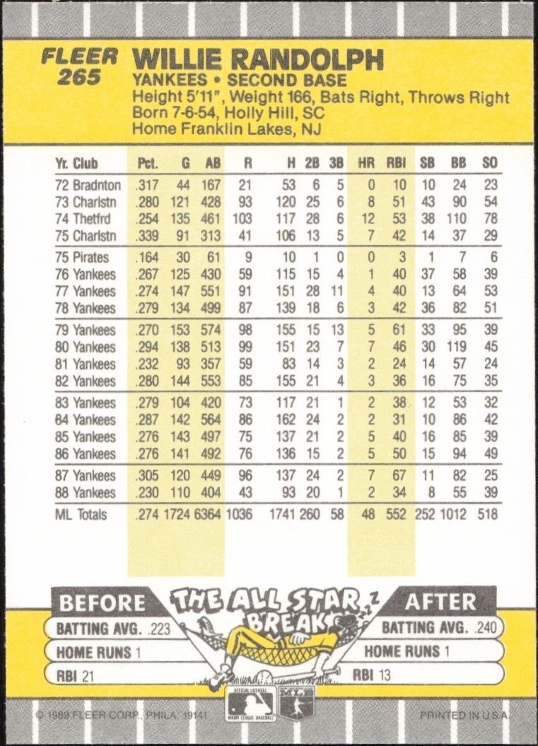 1989 Fleer Willie Randolph #265 baseball trading card back