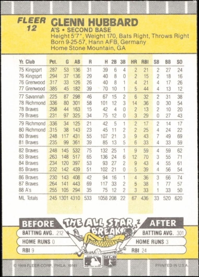 1989 Fleer Glenn Hubbard #12 baseball trading card back