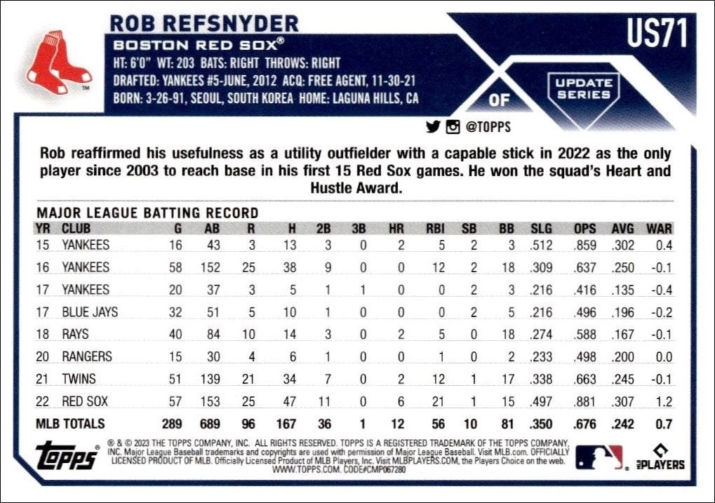 2023 Topps Update Rob Refsnyder #US71 baseball trading card back